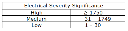 Table - Electrical Severity Significance
