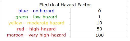 Table - Electrical Hazard Factor
