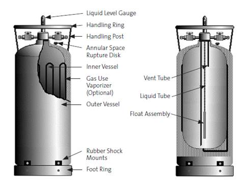 What Are Cryogenic Gases And How To Handle It Safely IAGWLH