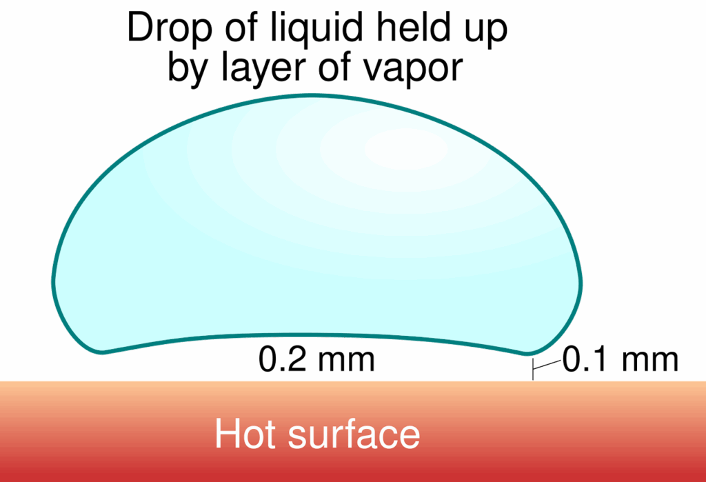 By Vystrix Nexoth at the English Wikipedia, CC BY-SA 3.0,